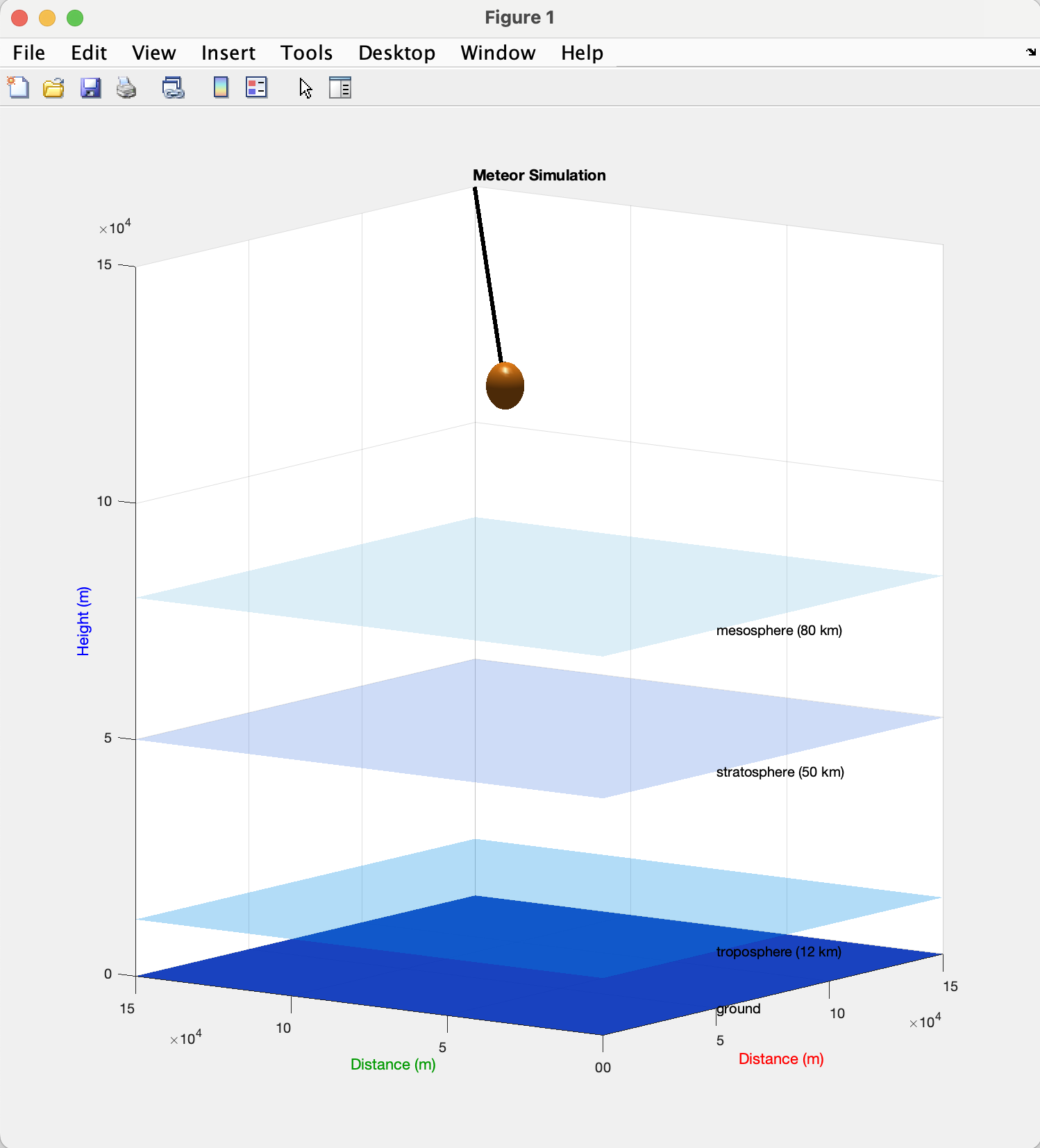 GitHub - ShaneGuther/MeteorSimulation: A MATLAB simulation of a meteor ...