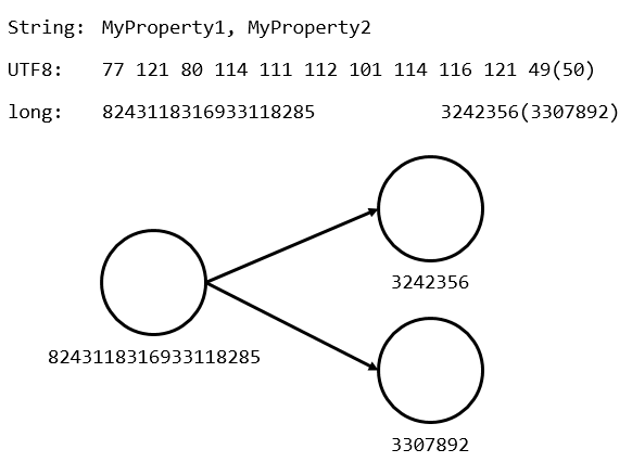 msgpack-lite examples - CodeSandbox