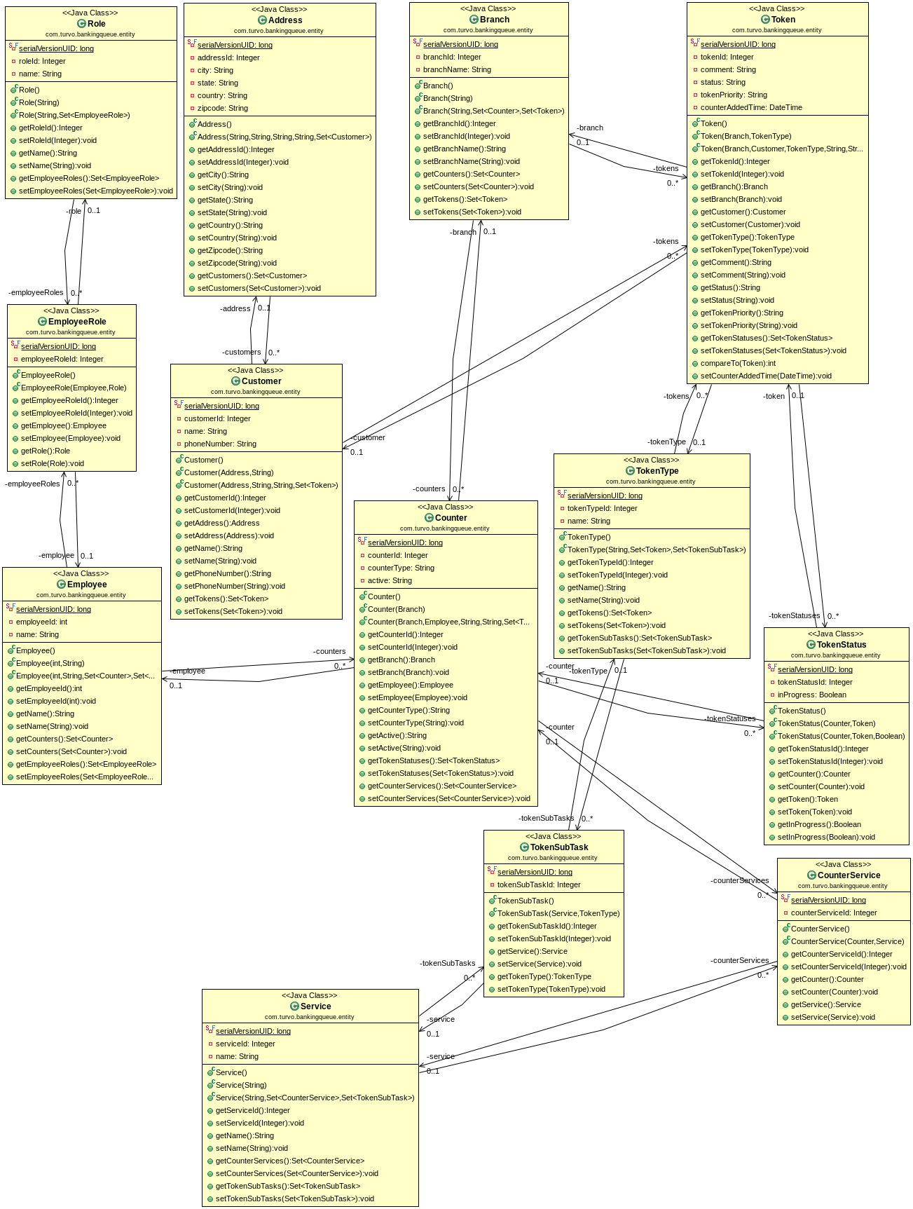 GitHub - vedaantnarayan/banking-queue