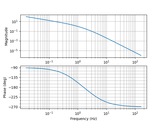 Figure-Hz-before