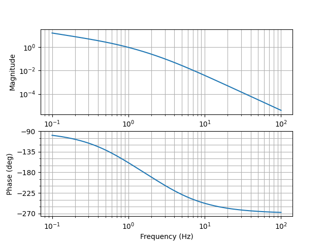 Figure-Hz-after