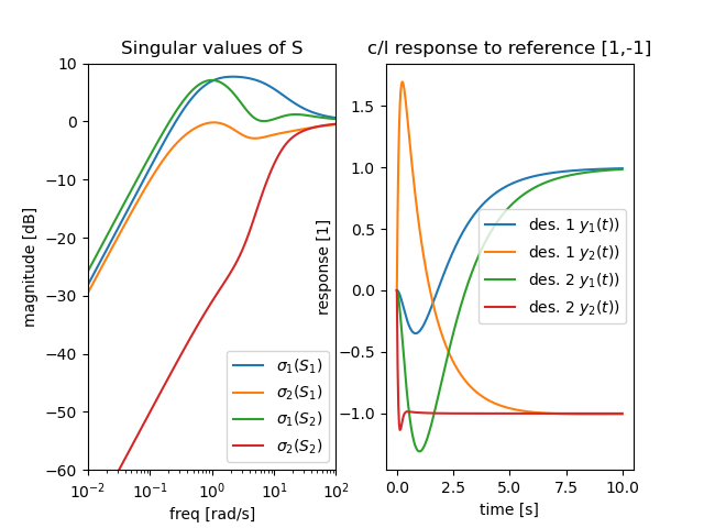 robust_mimo_Figure_2