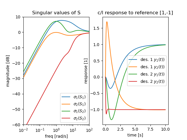 robust_mimo_Figure_2_fixed