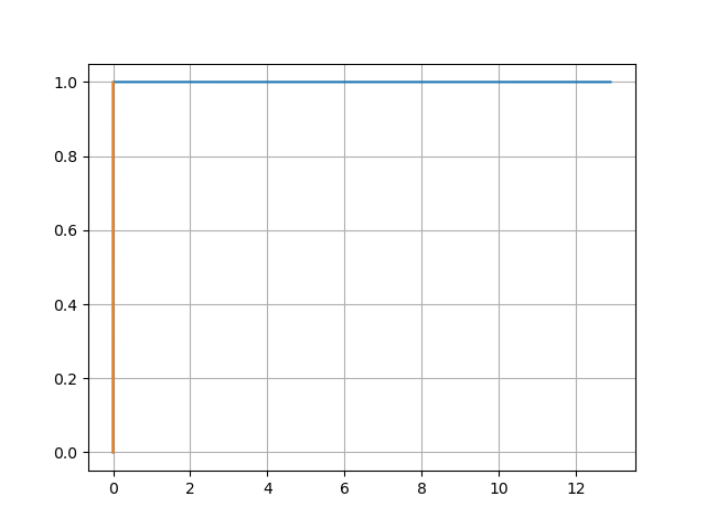 Figure_3