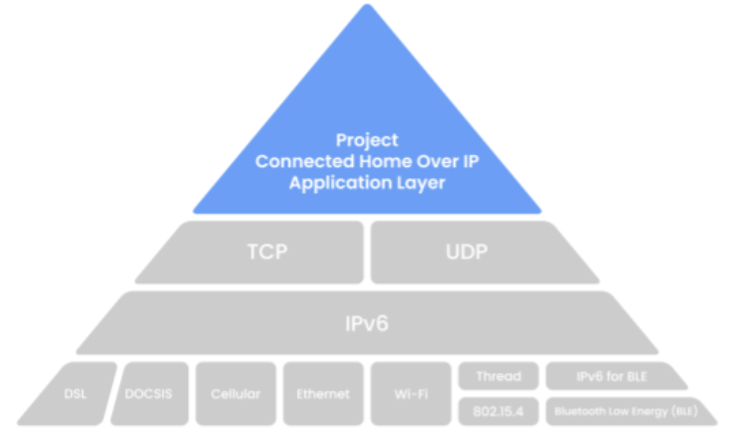 Can BLE only device work as a node? is it support cluster? · Issue ...