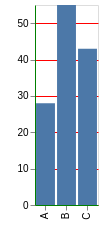 visualization 2