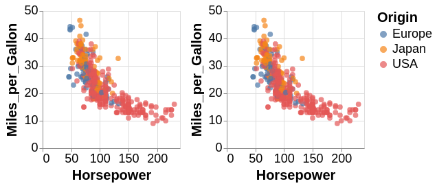 visualization 56
