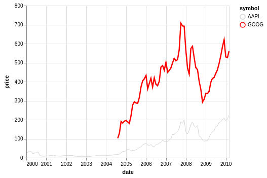 visualization (1)