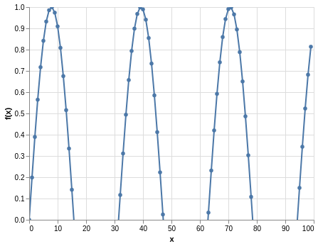 visualization (6)