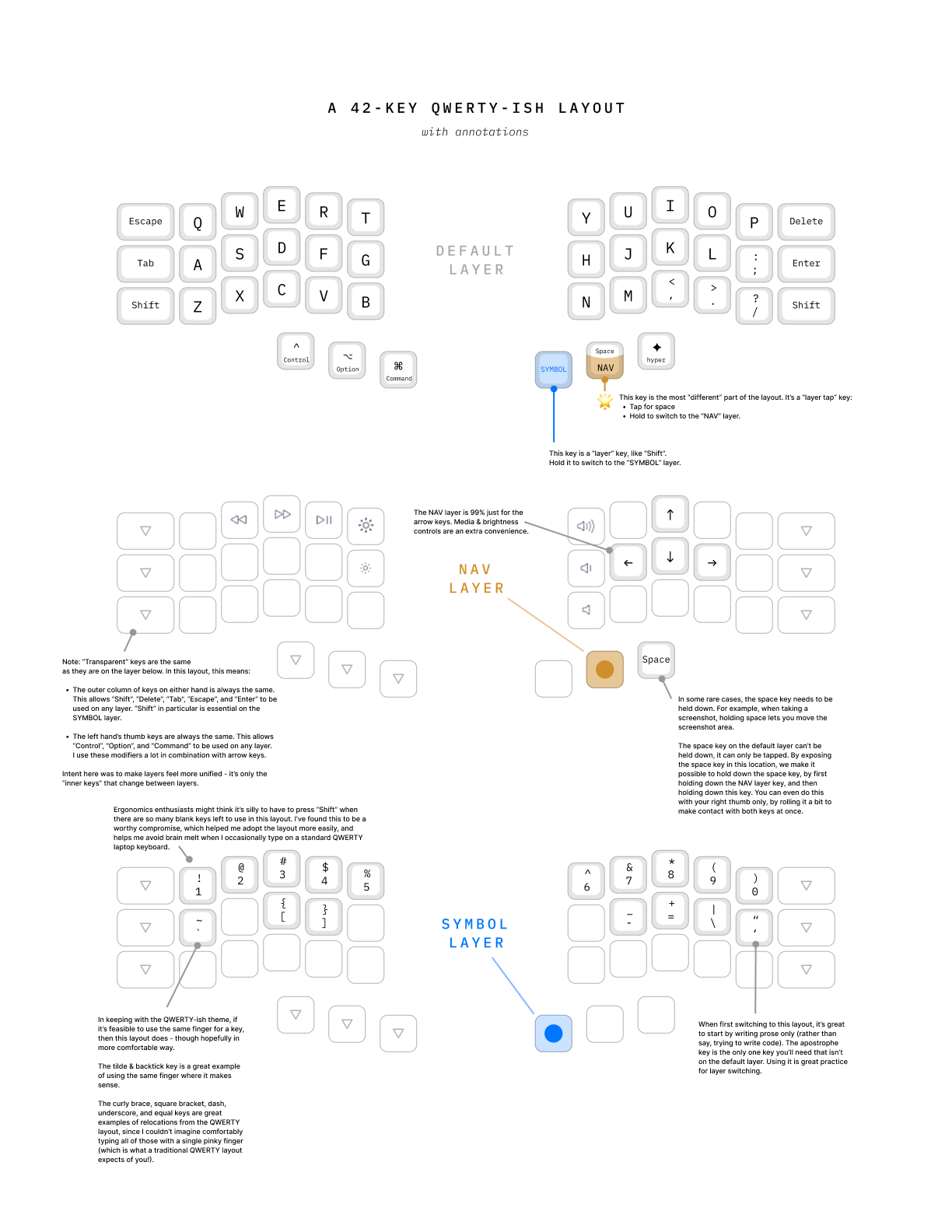 2022-04-18-layout-docs-annotated
