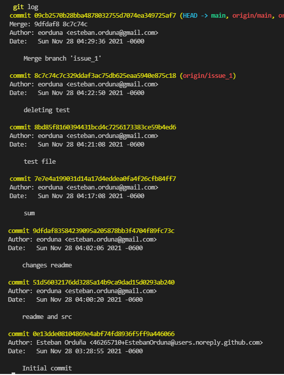 GitHub - EstebanOrduna/test-git: IEXE: Repositorio prueba para la clase ...