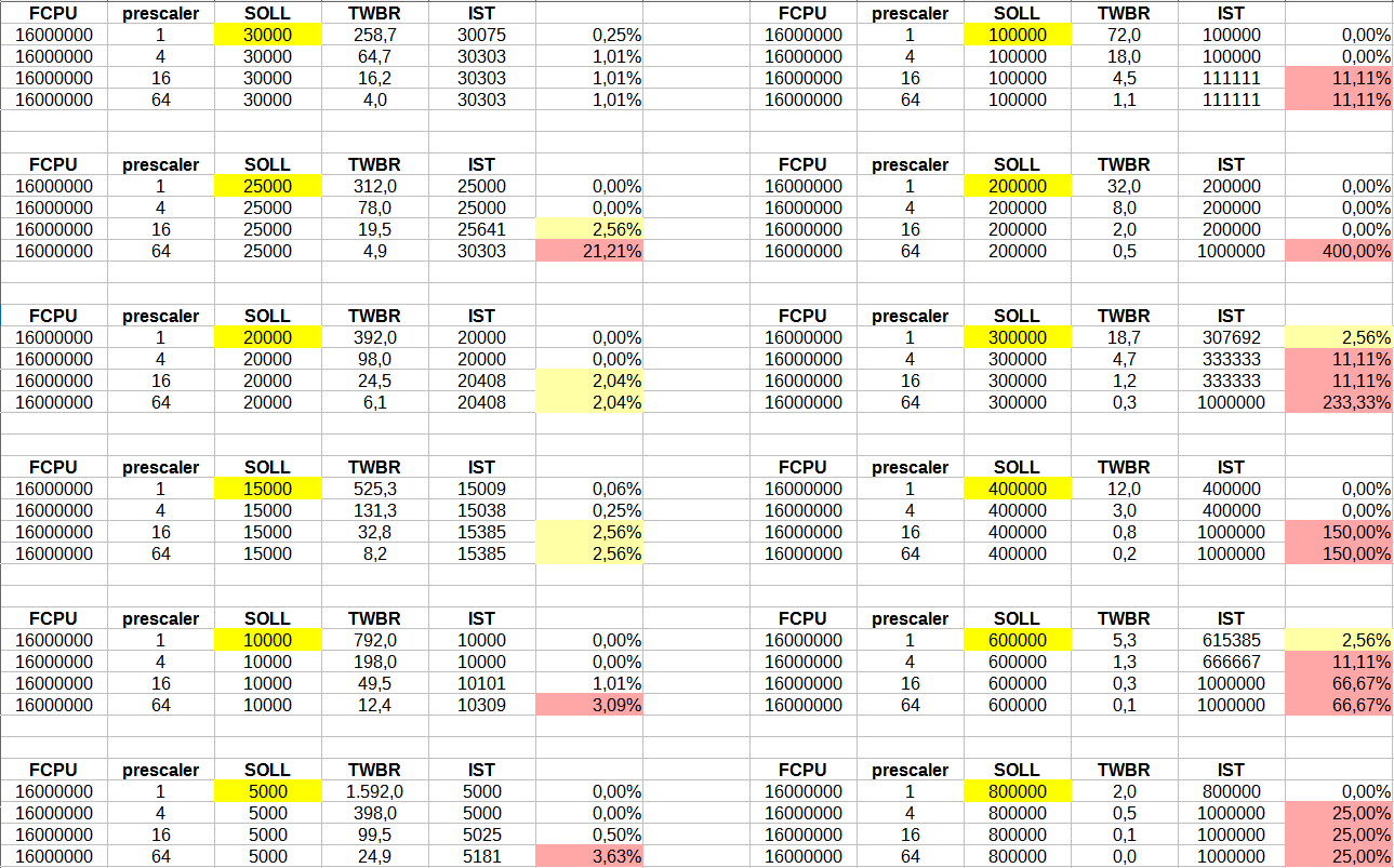 Redo Low I2C Clock Speed For AVR Issue 18 RobTillaart AGS02MA GitHub