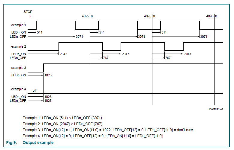 digitalWrite not writing · Issue 4 · RobTillaart/PCA9685_RT · GitHub
