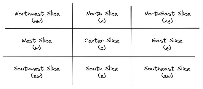 grub-theme-slices