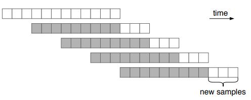 Jukebox: A Generative Model for Music · Issue #11 · chaerinkong/paper ...
