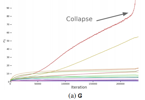 Large Scale GAN Training for High Fidelity Natural Image Synthesis ...