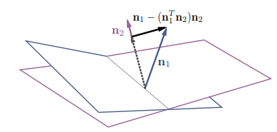Interpreting the Latent Space of GANs for Semantic Face Editing · Issue ...