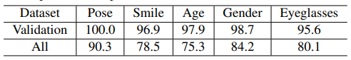 Interpreting the Latent Space of GANs for Semantic Face Editing · Issue ...