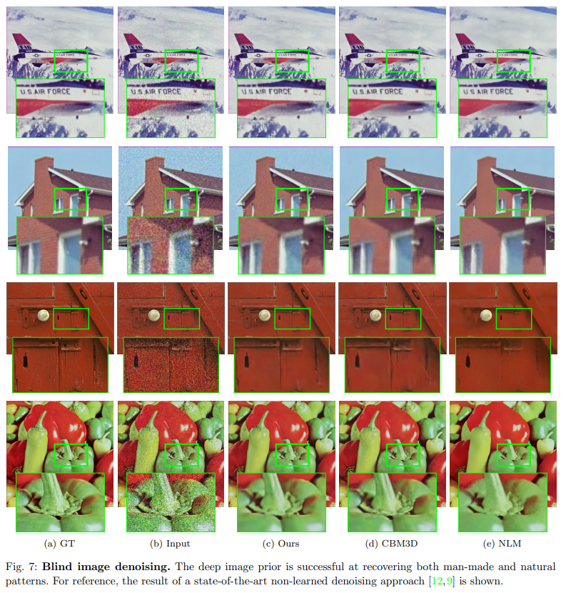 Deep Image Prior · Issue #81 · chaerinkong/paper-reviews · GitHub