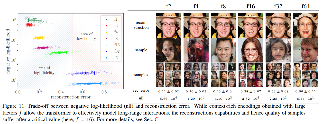 Taming Transformers for High-Resolution Image Synthesis · Issue #83 ...