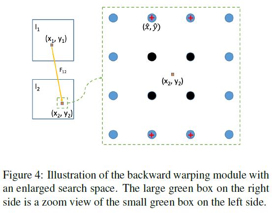 Occlusion Aware Unsupervised Learning of Optical Flow · Issue #102 ...