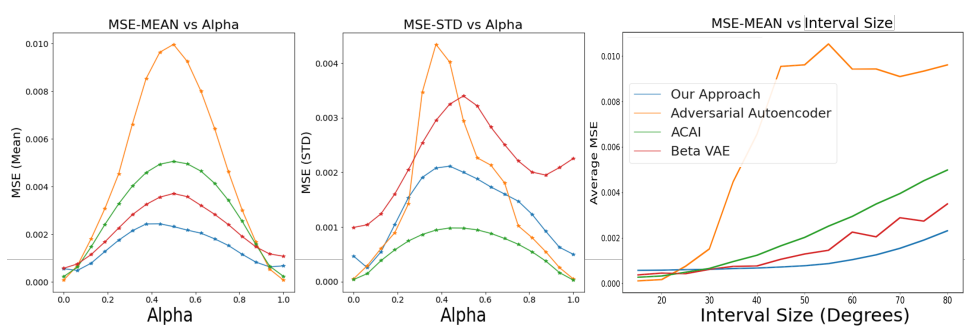 Autoencoder Image Interpolation by Shaping the Latent Space · Issue ...
