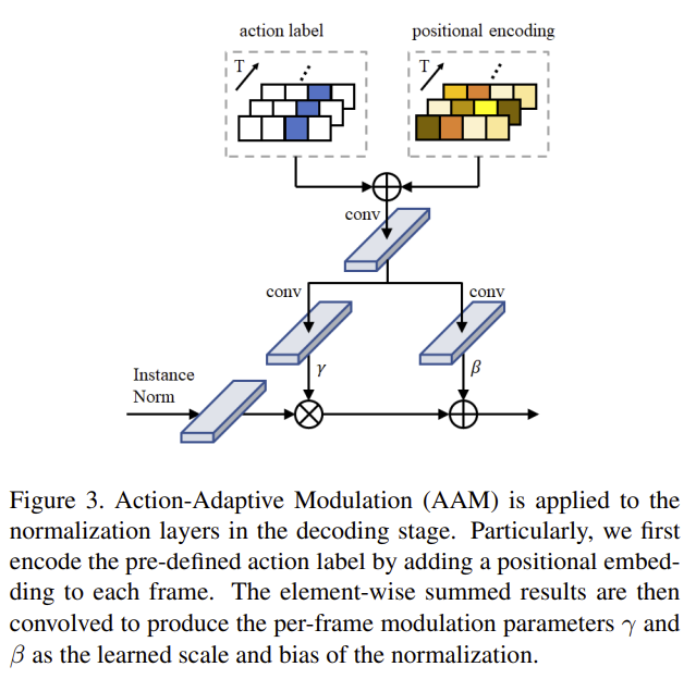 A Unified 3D Human Motion Synthesis Model via Conditional Variational ...