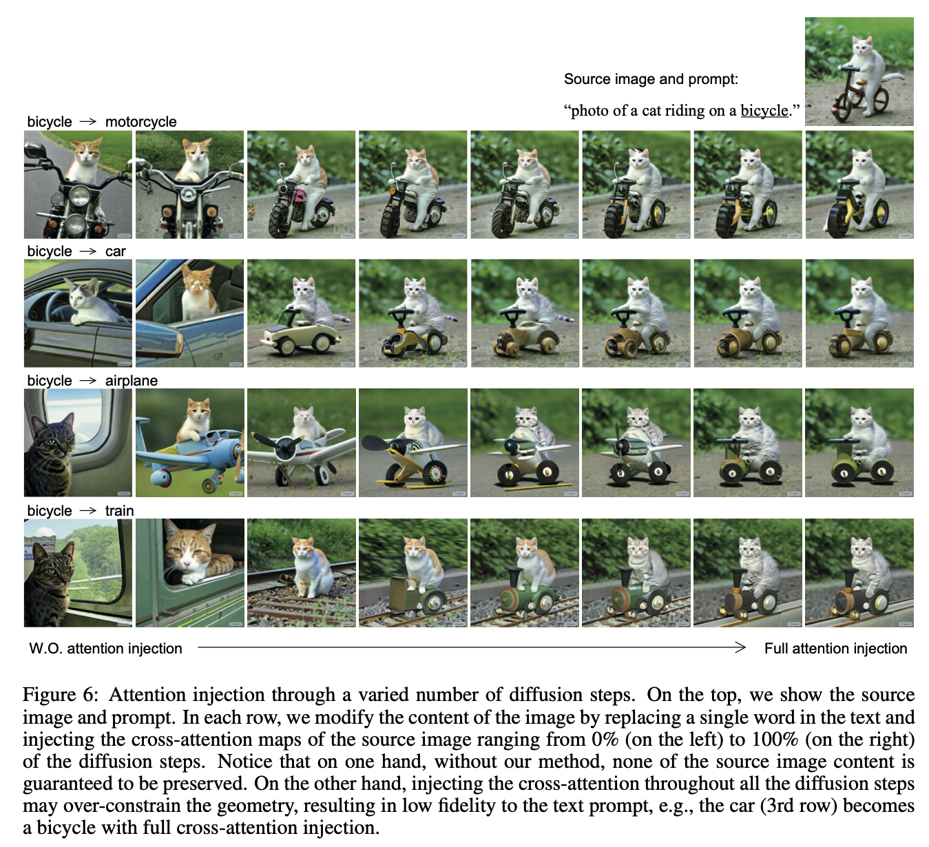 Prompt-to-Prompt Image Editing with Cross Attention Control · Issue ...