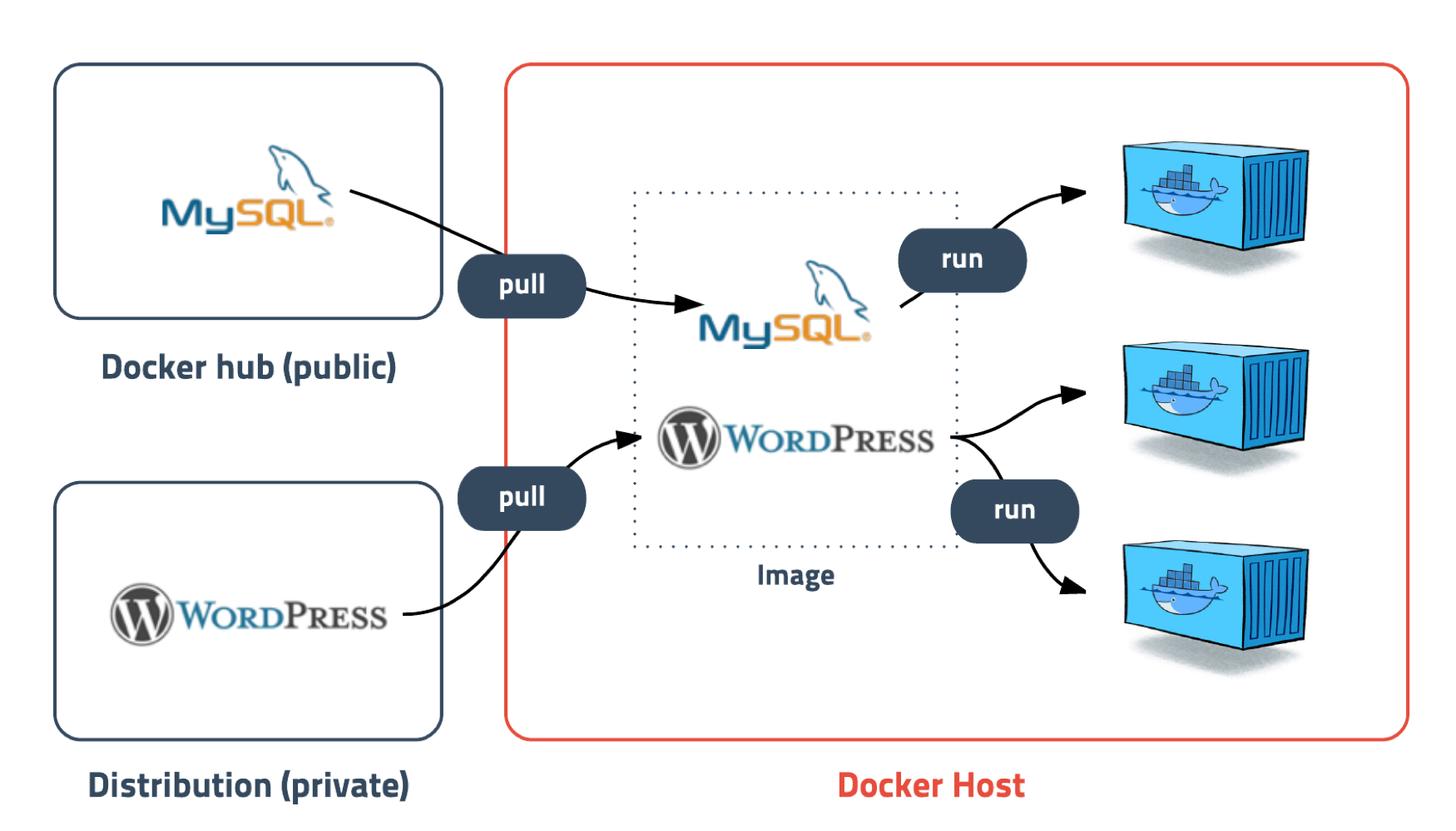 GitHub - yeonns2/docker-node-practice