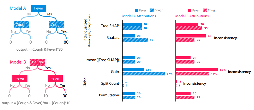 Shap plots. Shap values. shap explainer. python shap. shap analysis.