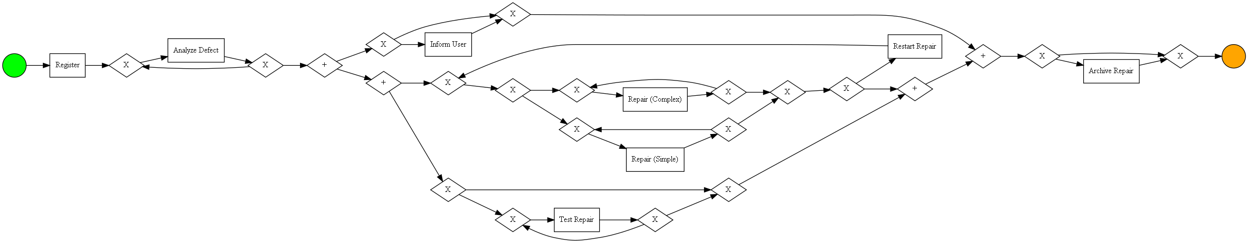 GitHub - doheeeeekim/Process-Mining