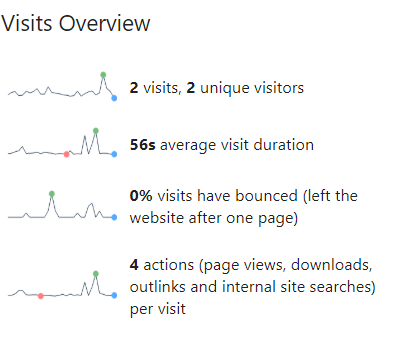 visitors