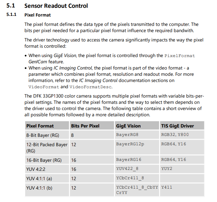 PixelFormat is a string not an integer value. KeyError Exception with