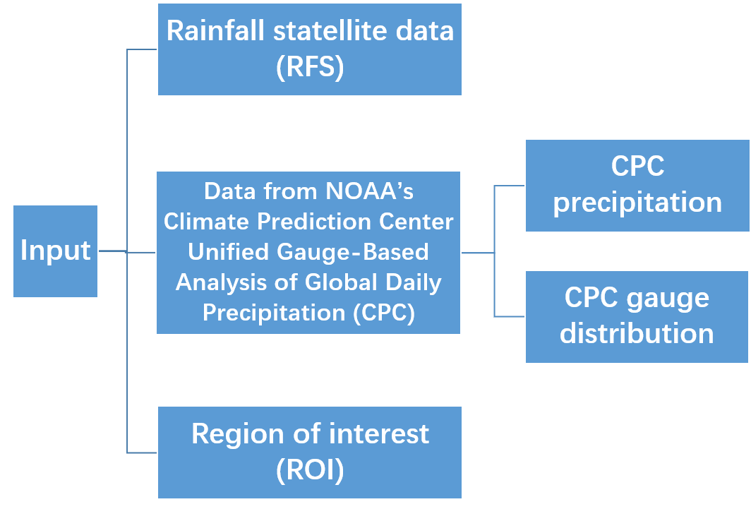 GitHub - QiaoRenOreo/Rainfall-Estimation-using-Satellite-Based ...