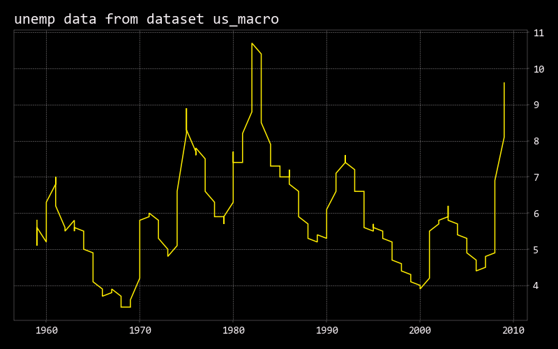 unemp_data_us