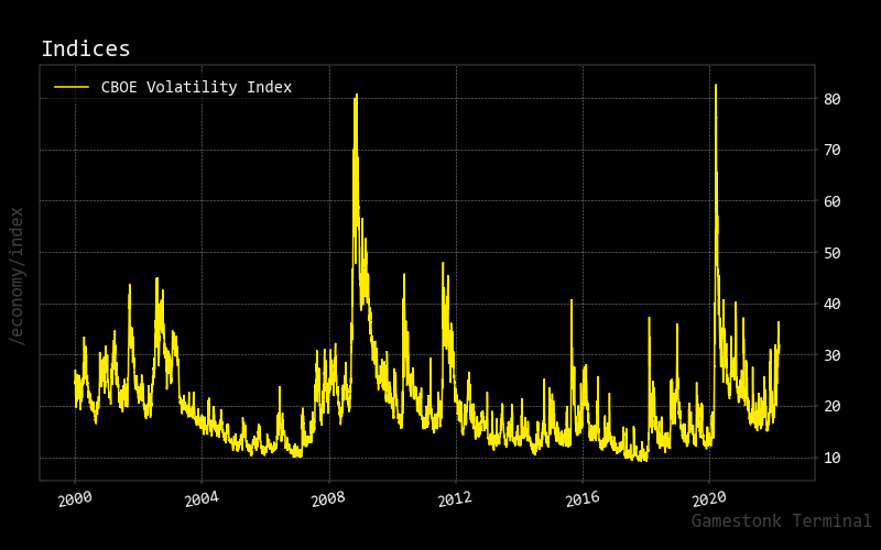 index vix