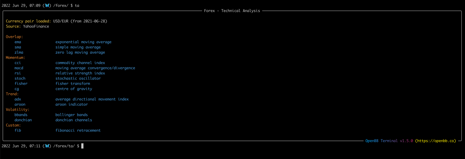 Technical Analysis for Forex