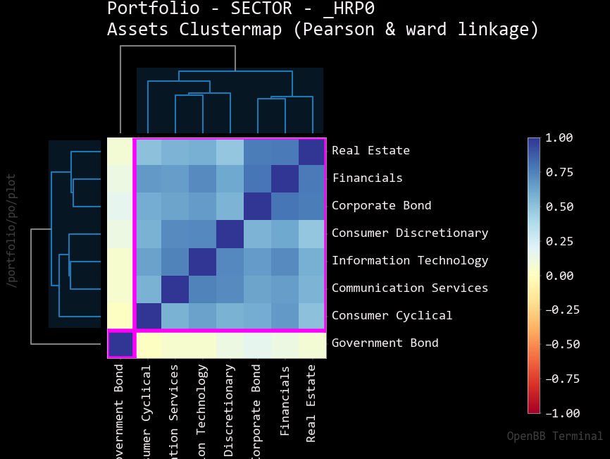 Heatmap with Linkage Method