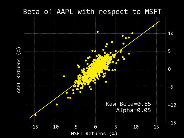 Beta
