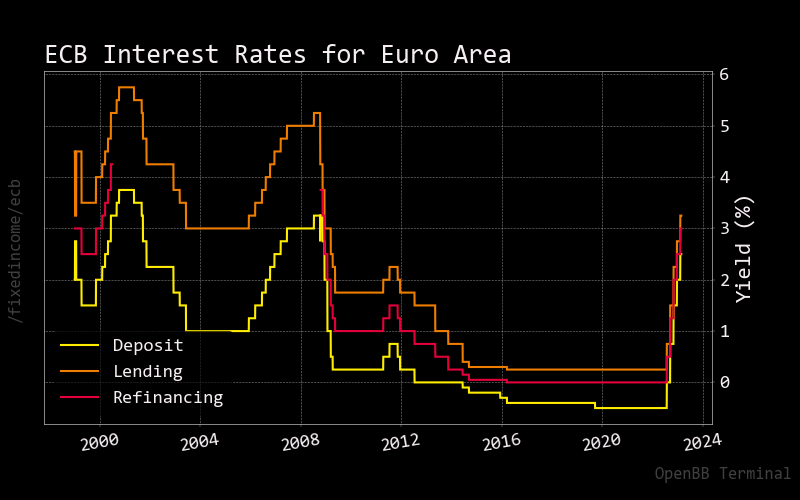 ECB
