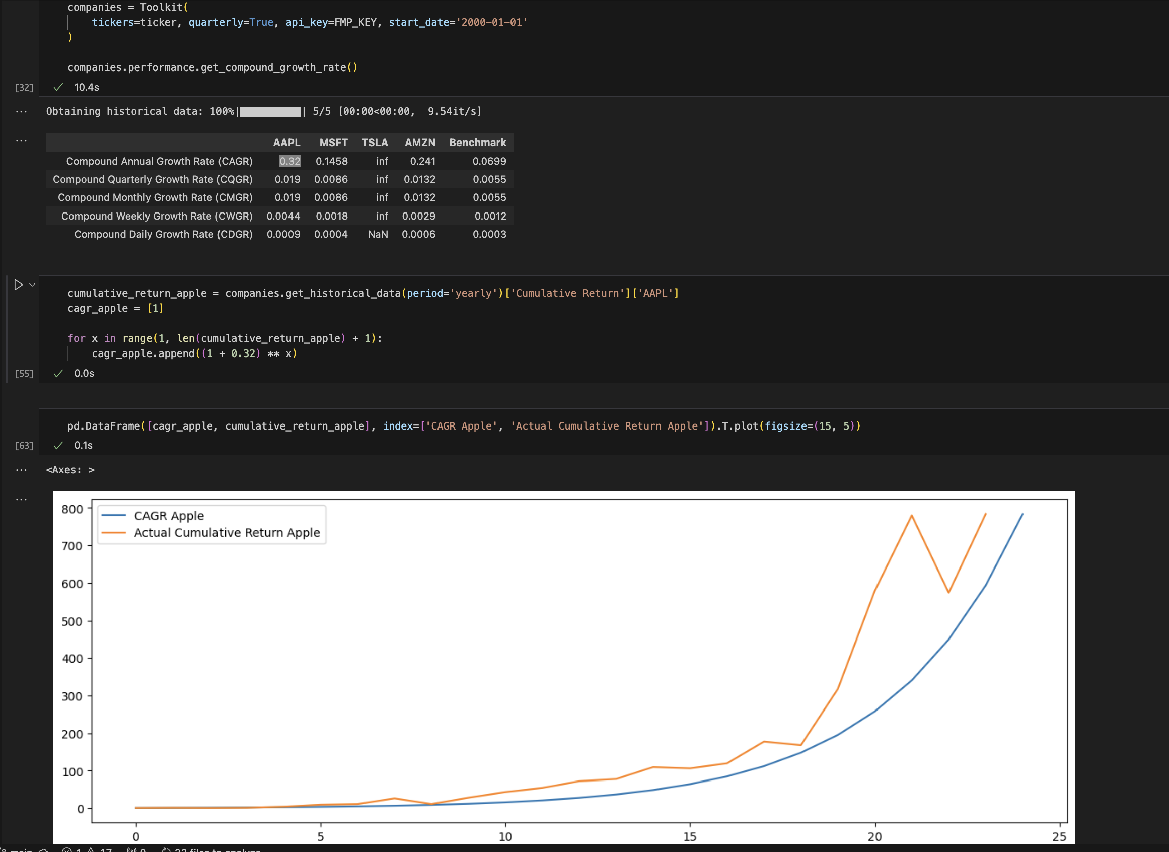 financetoolkit-v1-6-0-jerbouma-financetoolkit-discussion-77-github