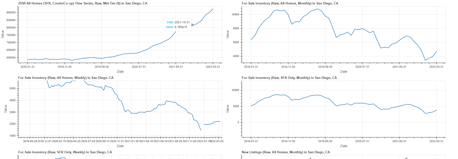 GitHub 8shashank/zillow_analysis Use Zillow's public datasets to