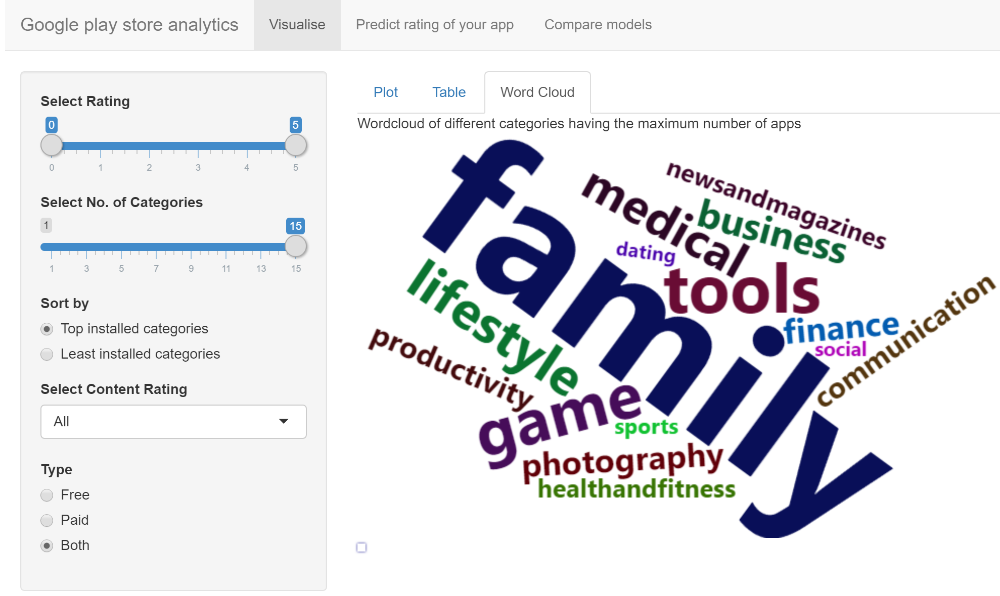 Github Sumadhuri Damerla Google Play Store Analytics Data Analytics