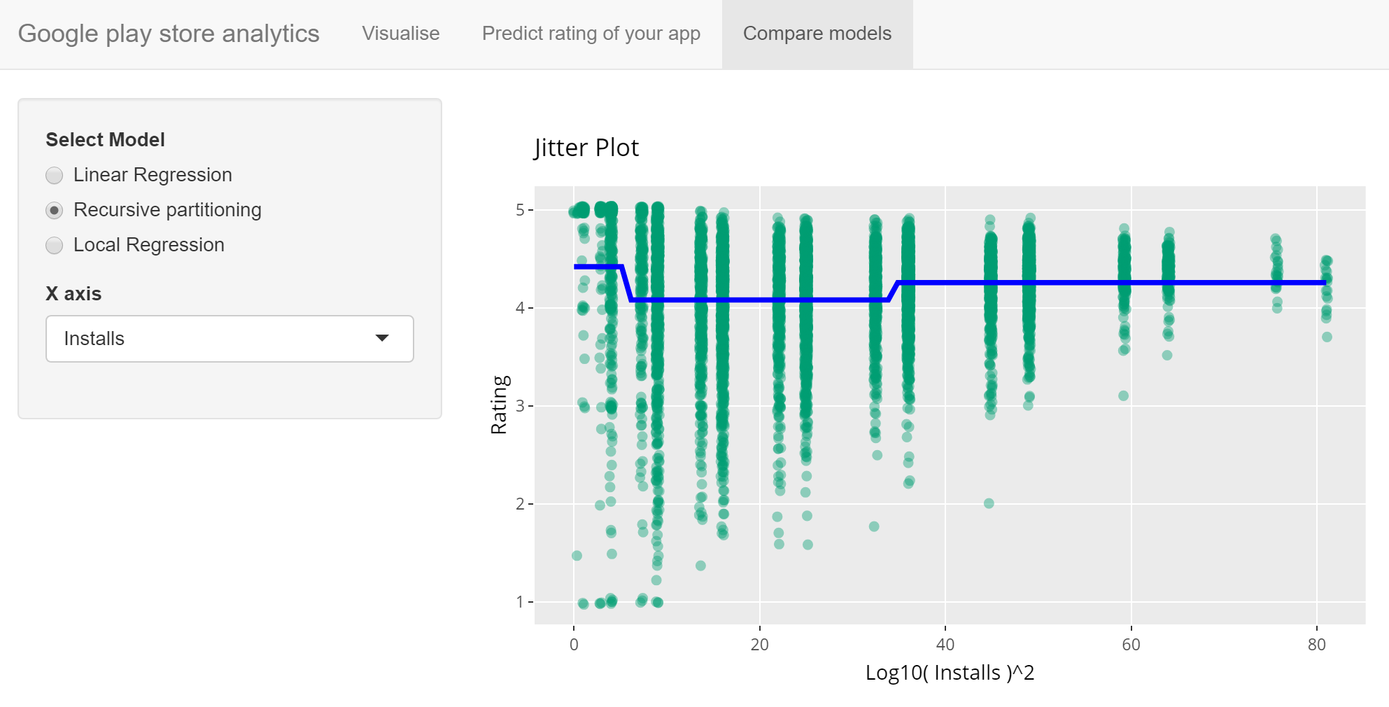 GitHub - Sumadhuri-Damerla/Google-play-store-analytics: Data analytics ...