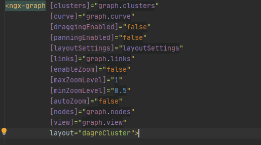 Wrong display of graph caused by zoom change · Issue #379 · swimlane ...