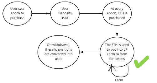 GitHub - yongkangc/peanuts-finance: Staking dApp that will allow public ...