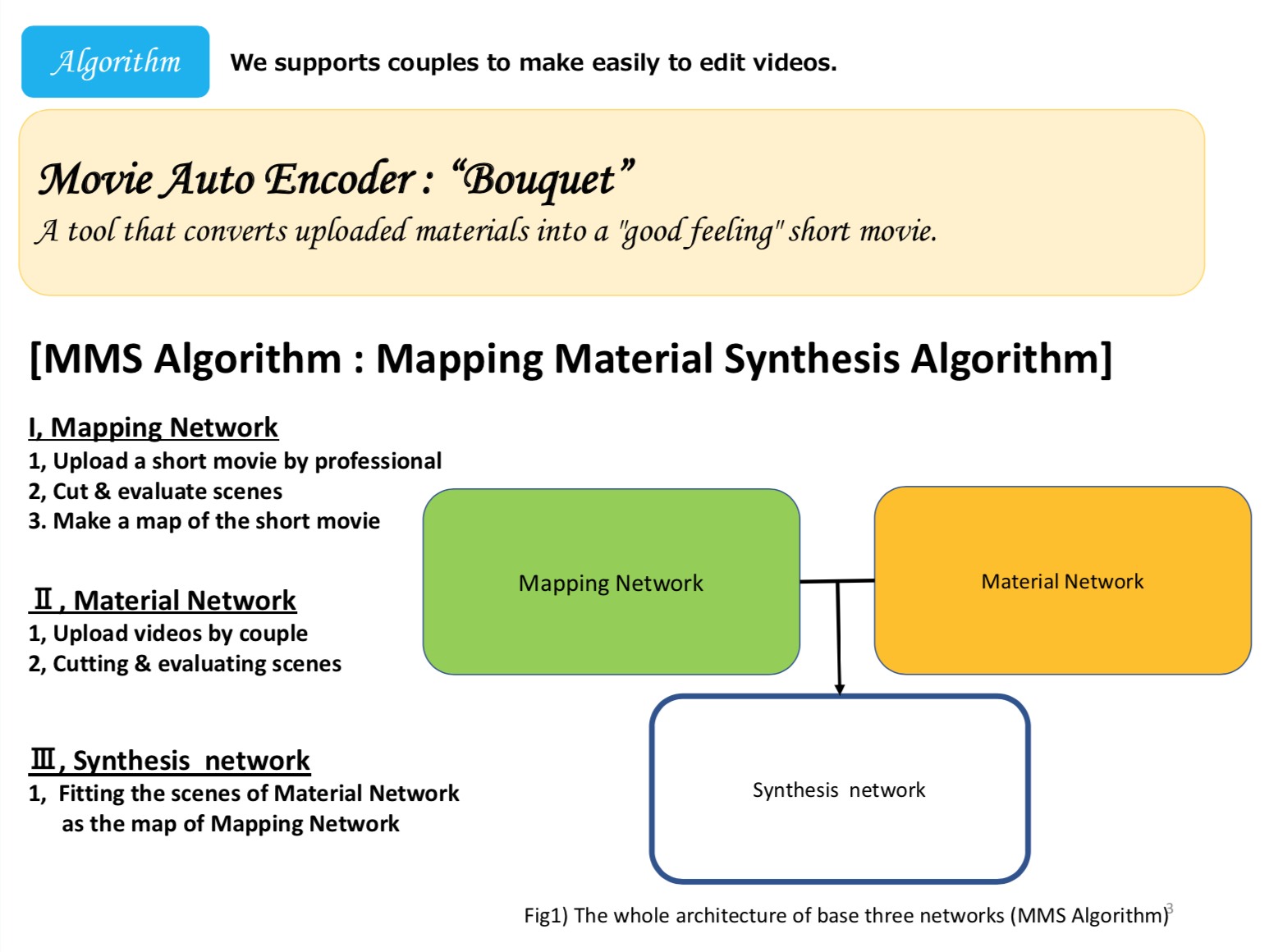 GitHub - Yohei-Kawakami/Bouquet: Auto Generator for Wedding Movie · GitHub