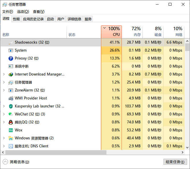High CPU consumption · Issue #3265 · shadowsocks/shadowsocks-windows ...