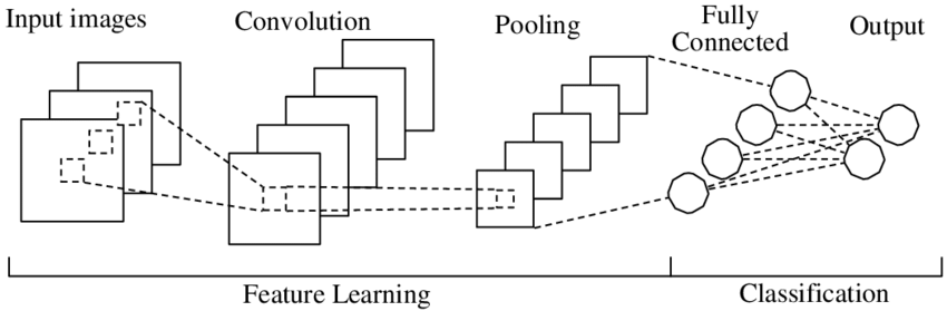 GitHub - Nayeem4910/Flower-Identification-Using-Tensorflow: The purpose ...