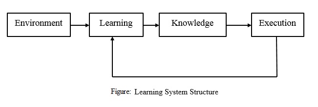 GitHub - Nayeem4910/Flower-Identification-Using-Tensorflow: The purpose ...